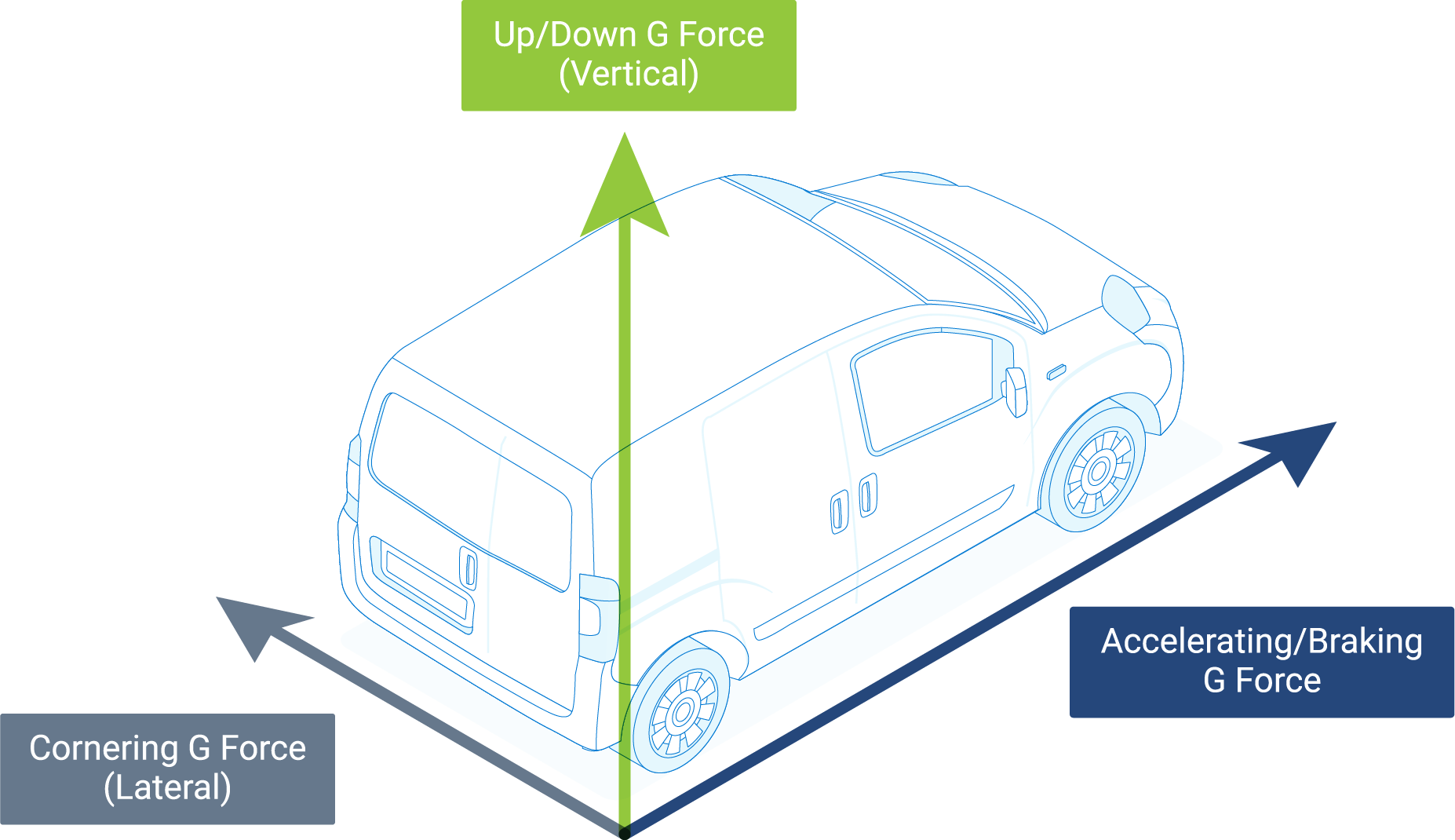 what-is-g-force-and-how-is-it-related-to-harsh-driving-geotab